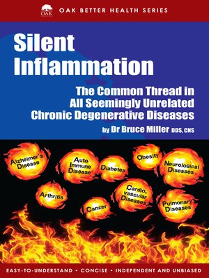 cover image of Silent Inflammation (Thick Book)